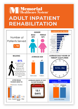 Memorial Rehabilitation Institute Adult Inpatient Rehab Outcomes infographic