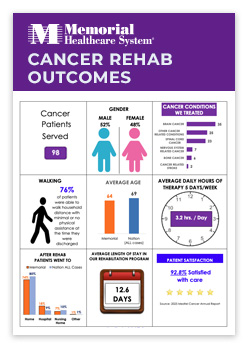 Memorial Rehabilitation Institute Adult Inpatient Rehab Outcomes infographic